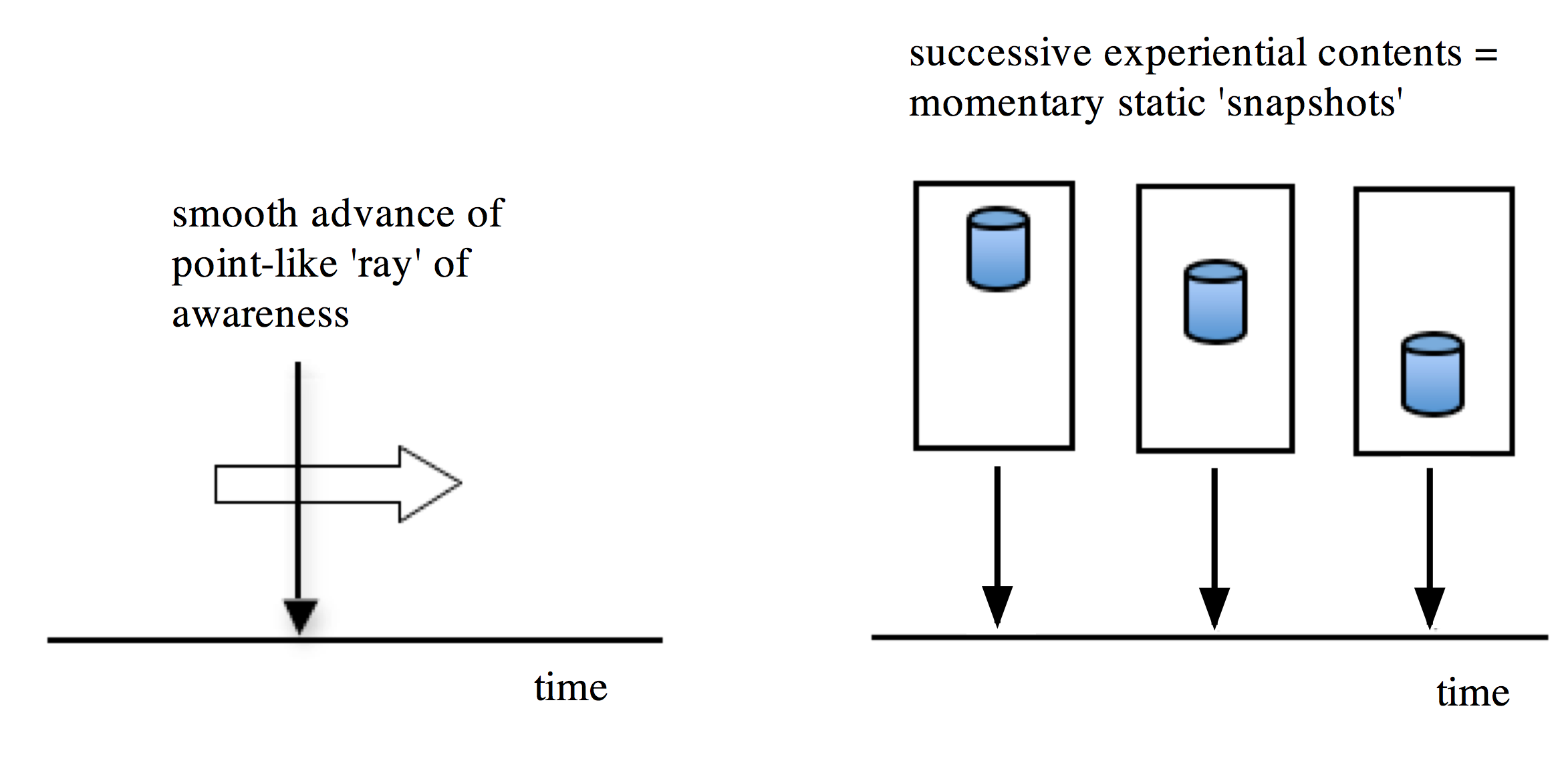 Figure3