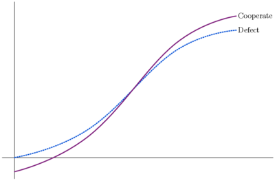 Figure 4c