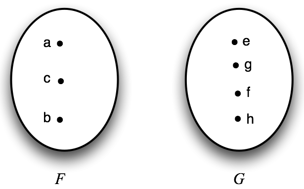 graphic of non-equinumerous concepts