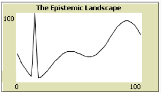 third graph: This line has a sharp down before a sharp up that reaches 100 before a sharp down almost to zero (the 'needle') then, similar to the second graph, curves up with a small dip before up again and a final dip