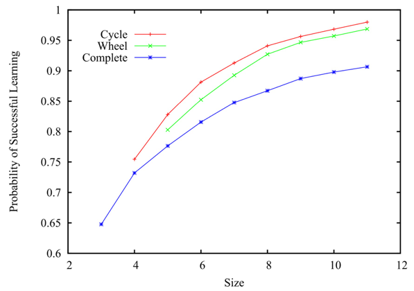 a 2-d graph: link to extended description below