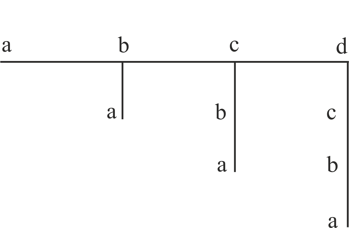 Figure2