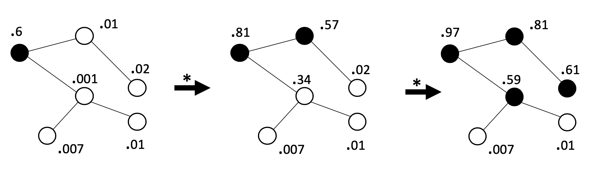 a diagram: link to extended description below