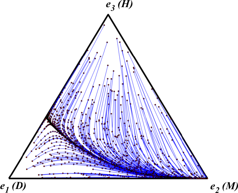 a triangle: link to extended description below