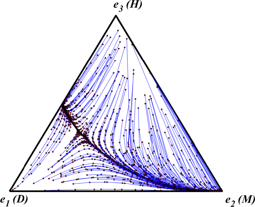 a triangle: link to extended description below