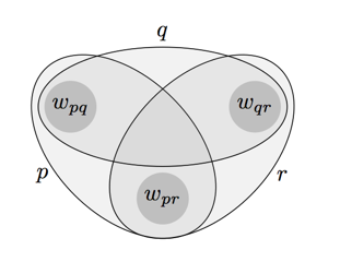 an alternative question with three disjuncts