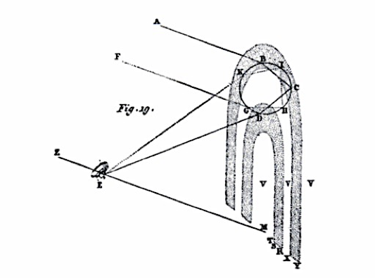 link to extended description below