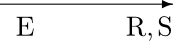 a long right arrow over E space R,S