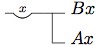 Frege-notation for: All As are Bs