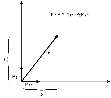 figure2