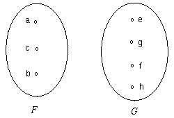 graphic of non-equinumerous concepts