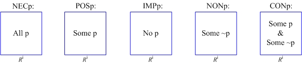 Alethic operator semantics