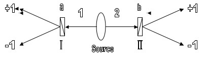 Bell's Theorem (Stanford Encyclopedia of Philosophy/Summer 2010 Edition)