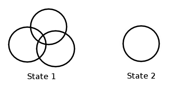 Davis's State 1 and State 2