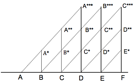 Figure17