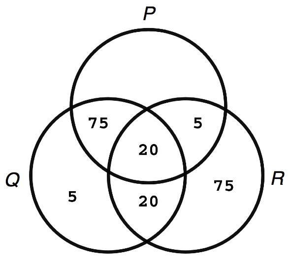 nixon venn diagram