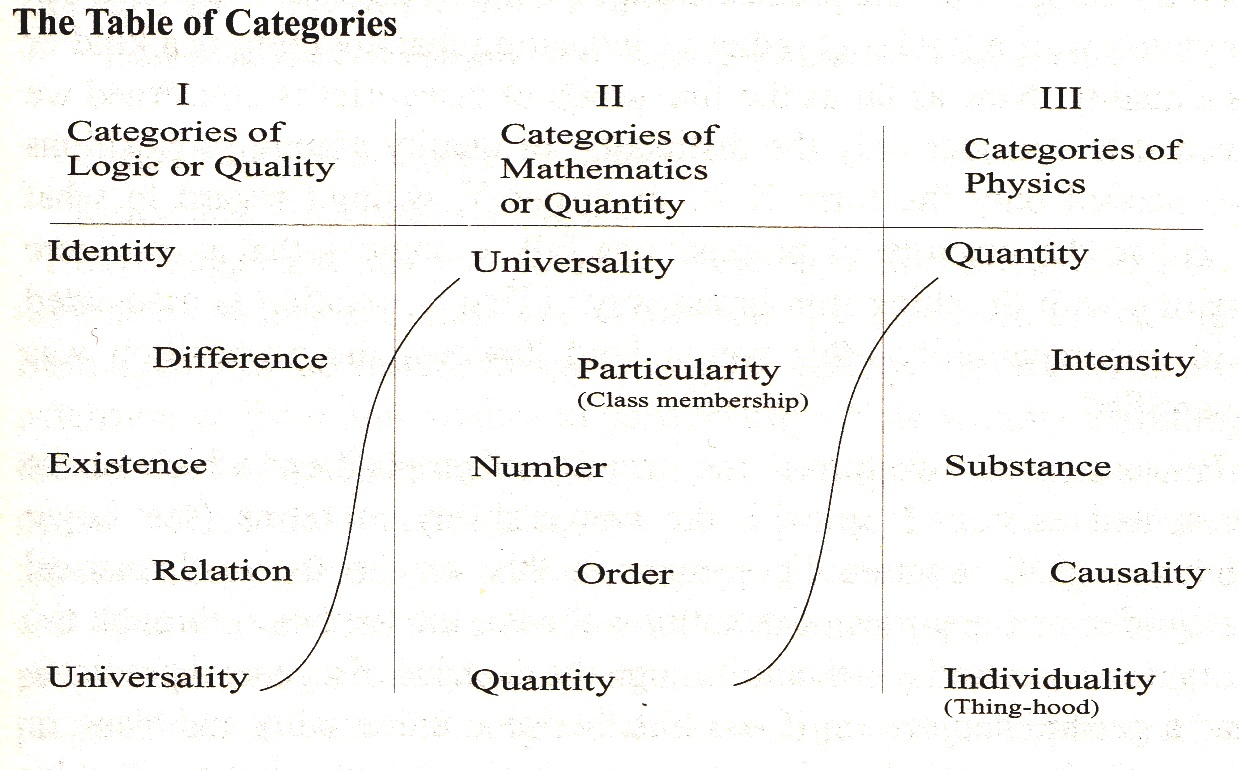 Anderson List of Categories