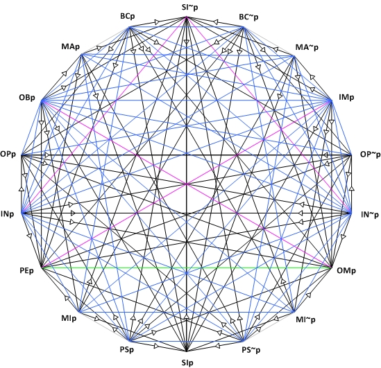 Deontic Octodecagon