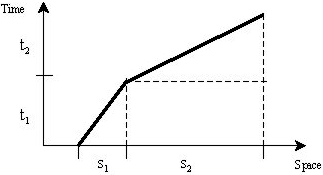 Figure 4b