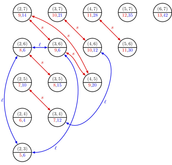 Figure B10