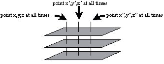 Figure 6b