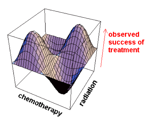 3-d graph: link to extended description below