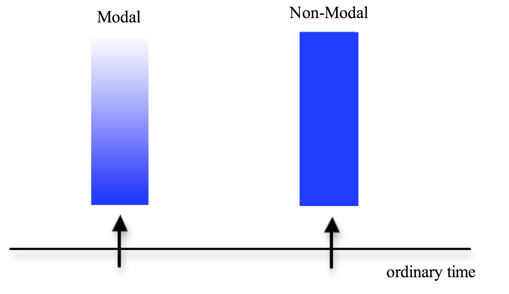 Figure15