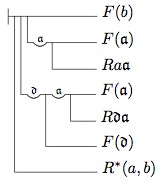 Theorem 123a