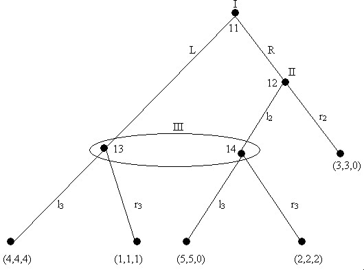 The King's Gambit: Zermelo's Theorem and Quantifying Decision