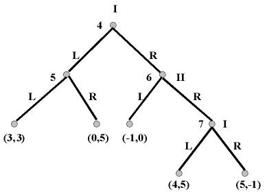 The King's Gambit: Zermelo's Theorem and Quantifying Decision