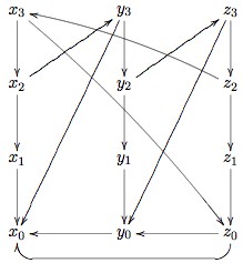 graph1