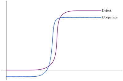 Figure 2b