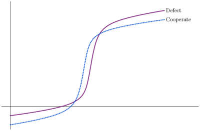 Figure 3a