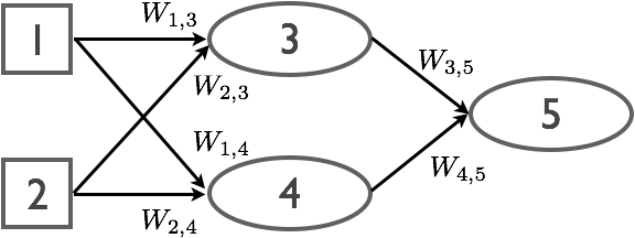 neural network with 3 layers