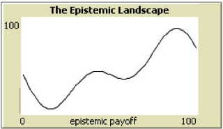 second graph. This has a more irregular curve that goes down then up before a small dip then going up some more before dipping.