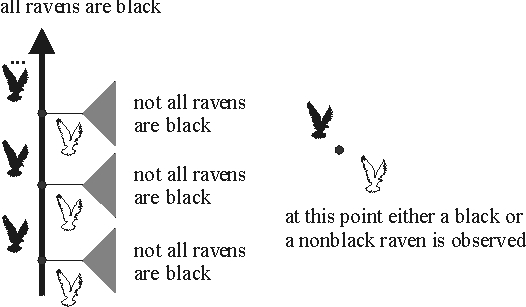 raven data