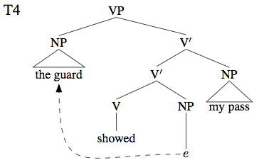 Positioning the new NP before the verb