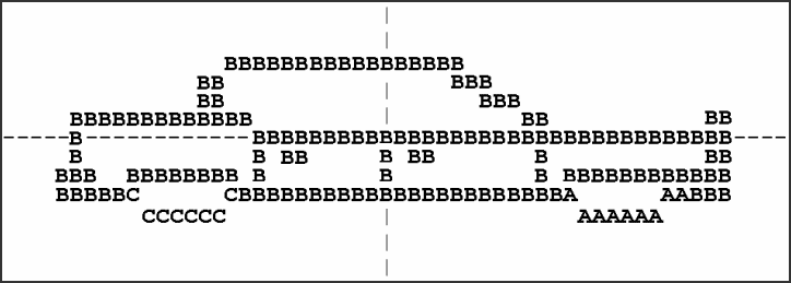 Simulated image of a car generated by the Kosslyn & Shwartz (1977) program