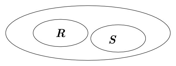 [a large ellipse enclosing two disjoint smaller ellipses.  One with 'R' in it and one with 'S']