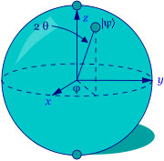 state of qubit