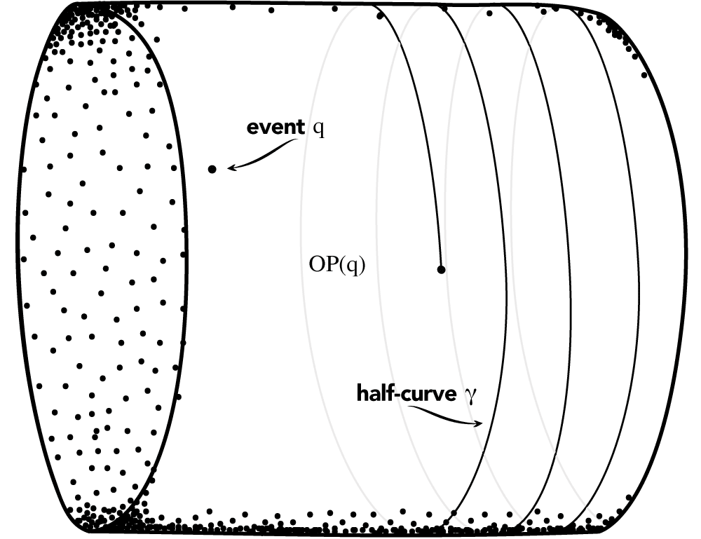 An acausal Malament-Hogarth spacetime