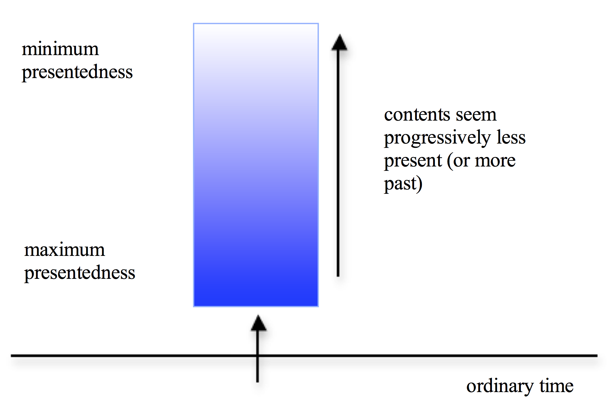 Figure16