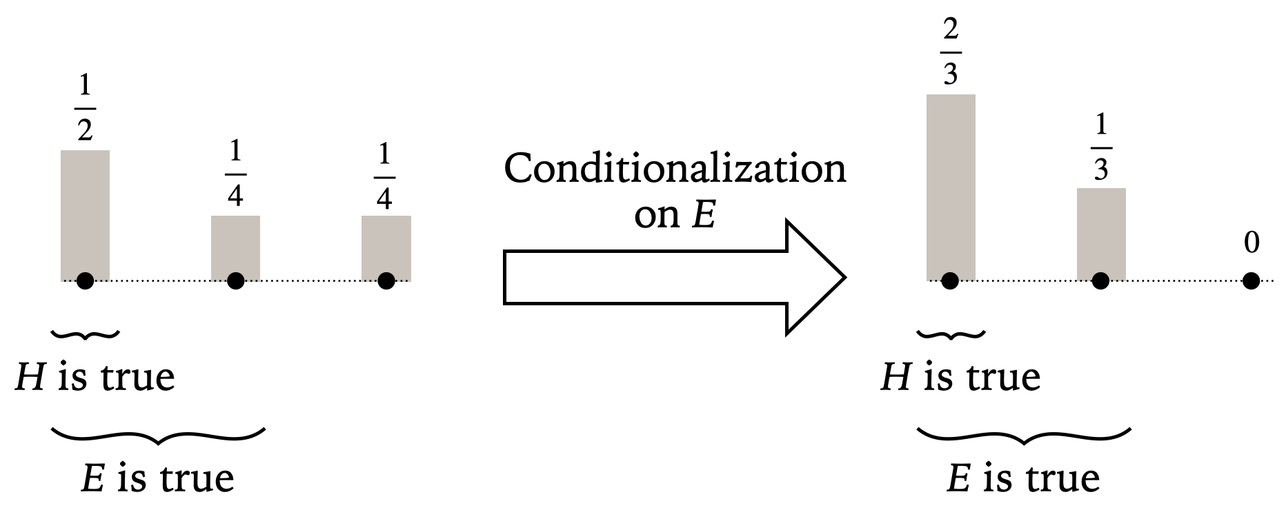 a diagram: link to extended description below