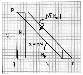 [a grid with two long rectangles, one oriented top (labelled 'p')/bottom (labelled 'q') on the long axis and one oriented left (labelled 'q')/right (labelled 'r') on the long axis; they overlap on the bottom side of one and the left side of the other.  A long parallelgram overlaps on the top side of one and the right side of the other.  The long sides of both the rectangles are labelled N_L and the short sides, N_D.  A horizontal line segment from one side of the parallelgram to the other is labelled '[sqrt(2)N_d]'.  The angle of intersection between the parallelgram and the left/right rectangle is labelled 'alpha=pi/4.]