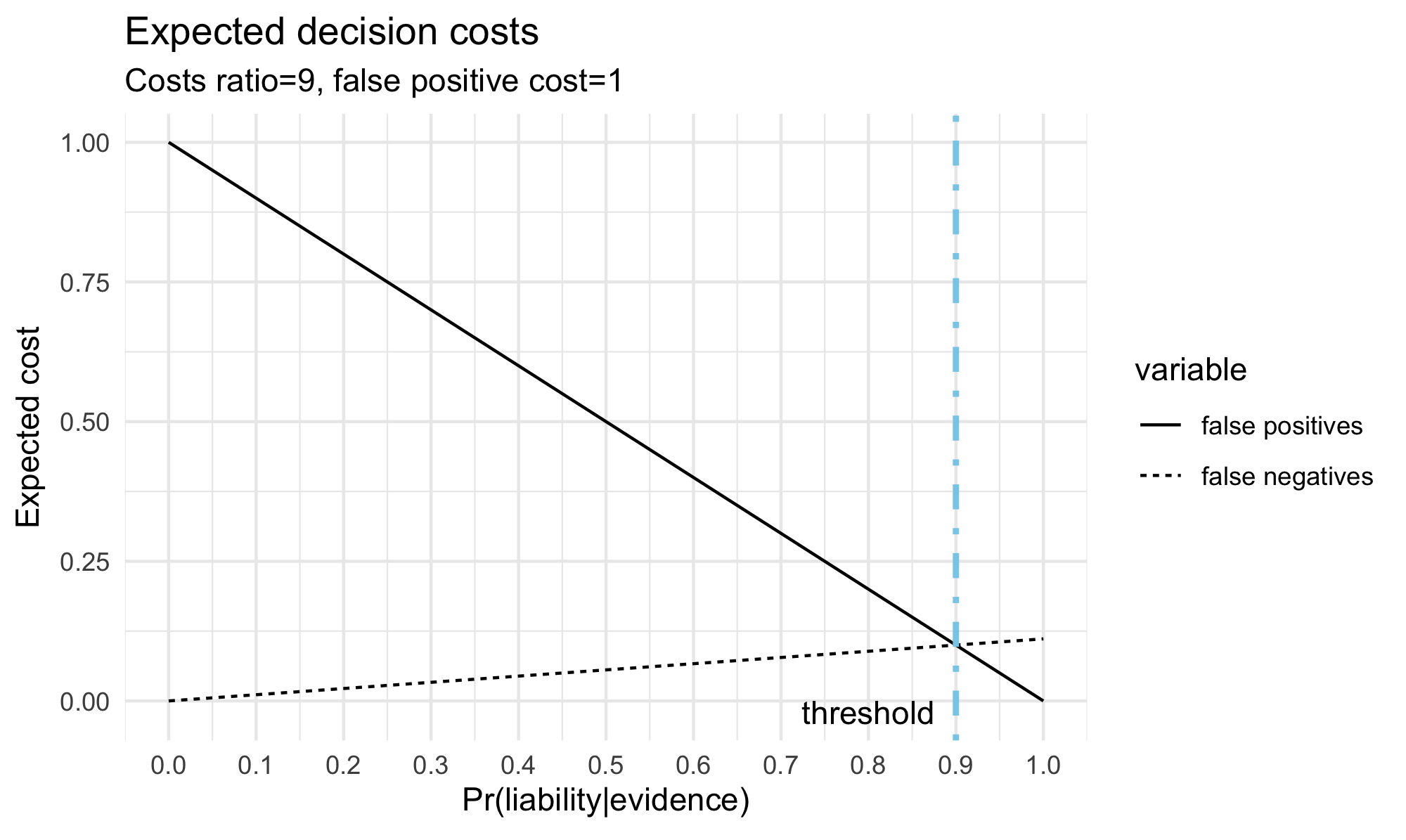 second graph: link to extended description below