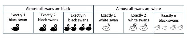 two part diagram: link to extended description below