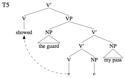 Moving the verb to a higher V position