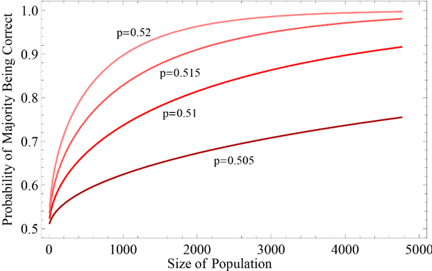 a 2-d graph: link to extended description below