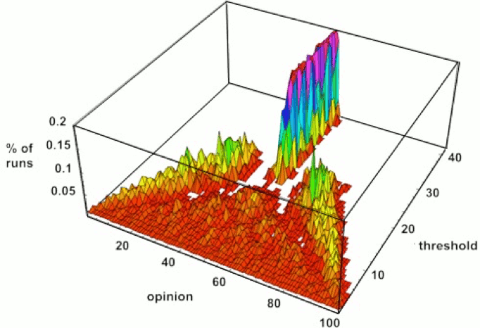 a 3-d graph: link to extended description below