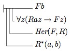 Theorem 123d